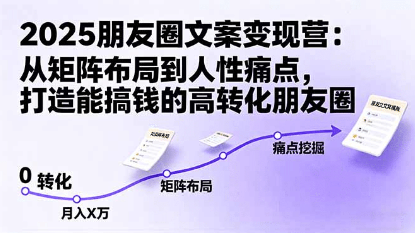 2025朋友圈文案变现营：从矩阵布局到人性痛点，打造能搞钱的高转化朋友圈-码豆资源站