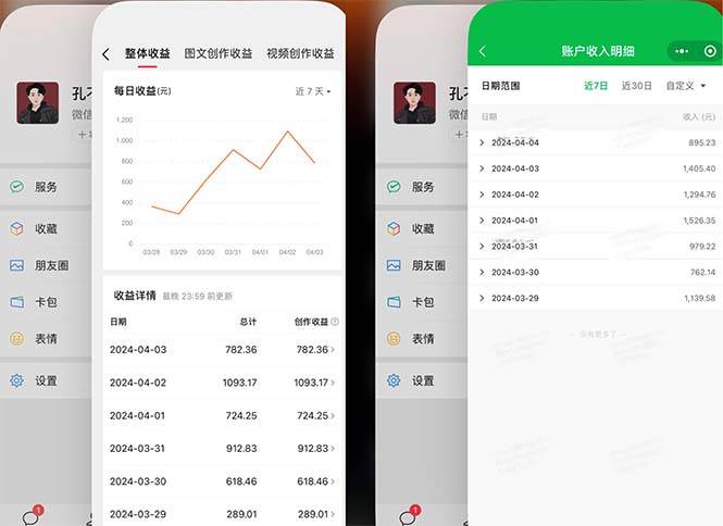 2024年4月最强AI写作，每天1小时，日入1000-3000，教程有实操视频，-码豆资源站