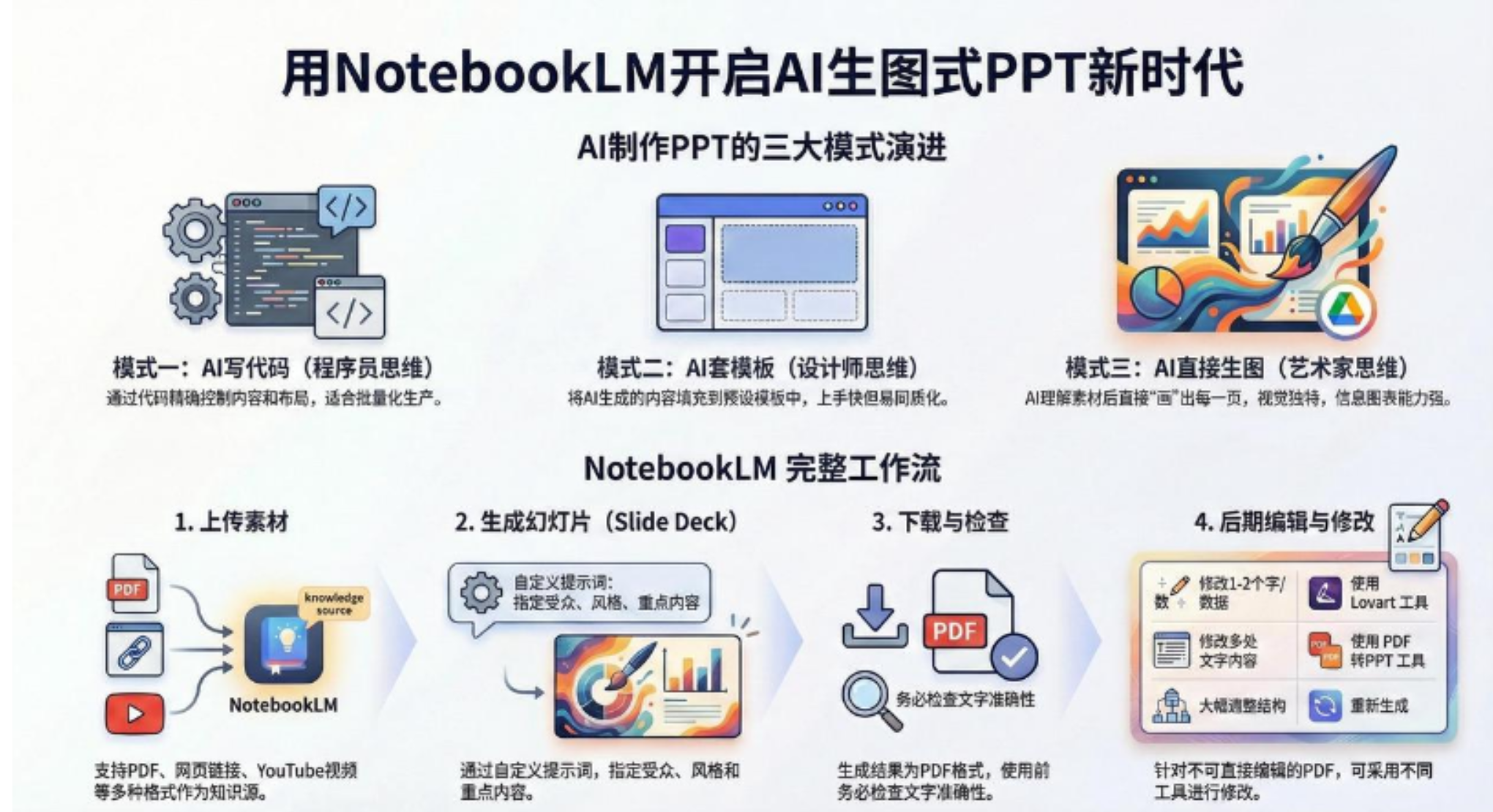 AI-PPT实战600页精华:手把手教你用NotebookLM打造惊艳演示文稿-码豆资源站